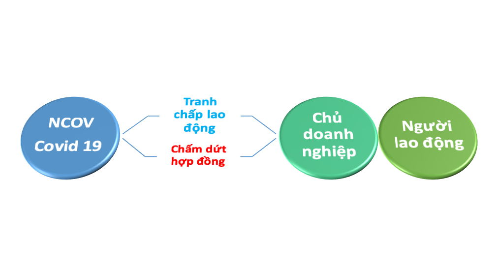 Thu nhập từ lao động toàn cầu đã giảm 3.500 tỉ USD so với cùng kỳ do COVID-19